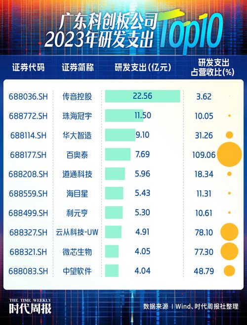 科创板五周年造诣单:四大年夜行业平均研发费用占比打破20% 智能科技 科创板五周年造诣单:四大年夜行业平均研发费用占比打破20% 科创板五周年造诣单:四大年夜行业平均研发费用占比打破20% 智能科技