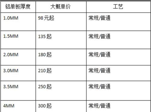 有疑问看这里9090工业铝型材价格 互联通信 有疑问看这里9090工业铝型材价格 有疑问看这里9090工业铝型材价格 互联通信