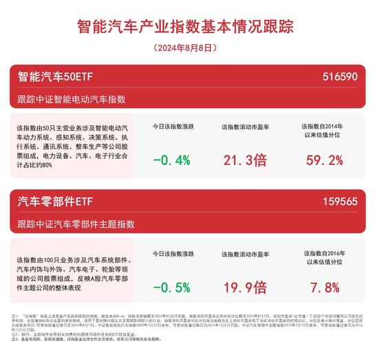 云南省启动汽车以旧换新智能汽车50ETF(516590)、汽车零部件ETF(159565)等产品构造新能源汽车家当 人工智能 云南省启动汽车以旧换新智能汽车50ETF(516590)、汽车零部件ETF(159565)等产品构造新能源汽车家当 云南省启动汽车以旧换新智能汽车50ETF(516590)、汽车零部件ETF(159565)等产品构造新能源汽车家当 人工智能