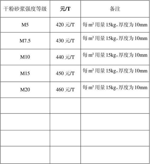 拉萨压浆料费用? 智能家居 拉萨压浆料费用? 拉萨压浆料费用? 智能家居