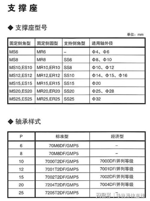 11-HIWIN直线电机 滚珠丝杠型号大年夜全 江苏勃曼工业 智能家居 11-HIWIN直线电机 滚珠丝杠型号大年夜全 江苏勃曼工业 11-HIWIN直线电机 滚珠丝杠型号大年夜全 江苏勃曼工业 智能家居