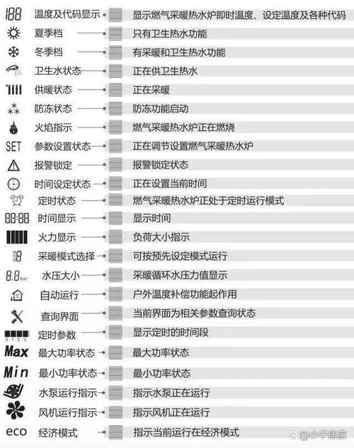 涨常识!家用电器上这些标志都是什么意思? 智能家居 涨常识!家用电器上这些标志都是什么意思? 涨常识!家用电器上这些标志都是什么意思? 智能家居