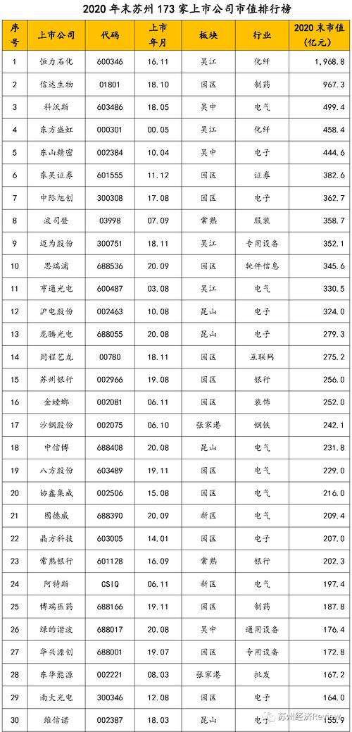 江苏常州平易近营企业营收排行榜 人工智能 江苏常州平易近营企业营收排行榜 江苏常州平易近营企业营收排行榜 人工智能