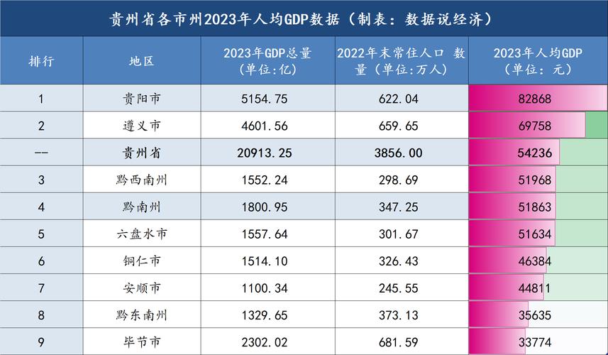 占比排名全省第一！贵阳市2023年电子信息制造业总产值估量达330亿元 占比排名全省第一！贵阳市2023年电子信息制造业总产值估量达330亿元 互联通信