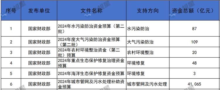 降成本!河北调解部分环保行业用电支持政策实行时间 智能科技 降成本!河北调解部分环保行业用电支持政策实行时间 降成本!河北调解部分环保行业用电支持政策实行时间 智能科技