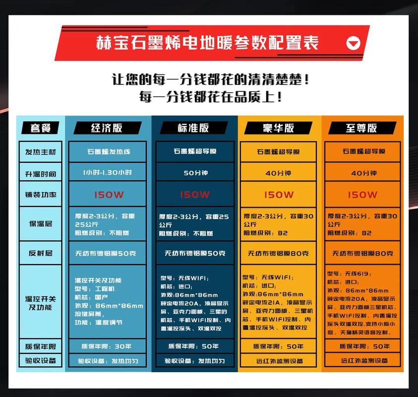 江西石墨烯电采暖价格?(石墨烯电采暖耗电量) 互联通信 江西石墨烯电采暖价格?(石墨烯电采暖耗电量) 江西石墨烯电采暖价格?(石墨烯电采暖耗电量) 互联通信