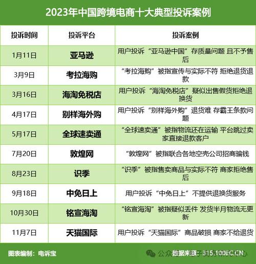 2023年定制电子商务包装行业头部企业市场占据率及排名调研申报 互联通信 2023年定制电子商务包装行业头部企业市场占据率及排名调研申报 2023年定制电子商务包装行业头部企业市场占据率及排名调研申报 互联通信