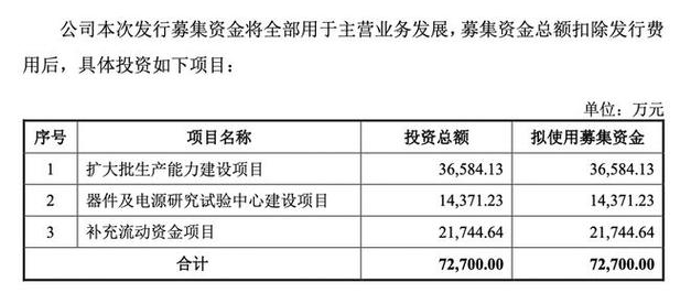 朝微电子IPO估值达29亿元实控人朱伟身价约12亿元 智能家居 朝微电子IPO估值达29亿元实控人朱伟身价约12亿元 朝微电子IPO估值达29亿元实控人朱伟身价约12亿元 智能家居