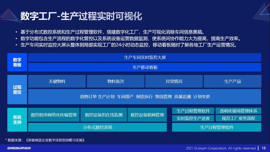 MFC推荐汽车总装工艺技能应用及成长趋势磋商 互联通信 MFC推荐汽车总装工艺技能应用及成长趋势磋商 MFC推荐汽车总装工艺技能应用及成长趋势磋商 互联通信