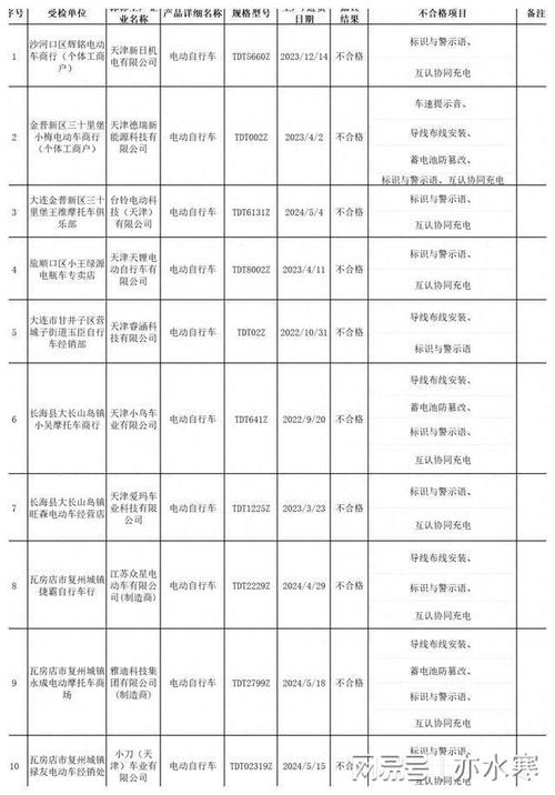 天津抽查30批次电动自行车车灯产品 不合格1批次 天津抽查30批次电动自行车车灯产品 不合格1批次 互联通信