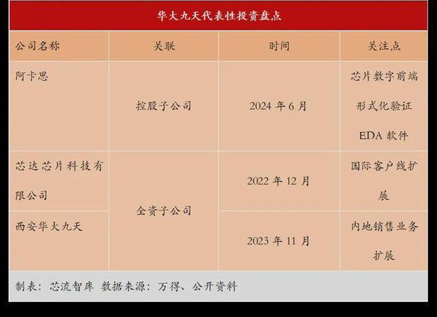 财报视角下的三大年夜国产EDA厂商:华大年夜九天、广立微、概伦电子有何特色 并购能否成为计策加速器? 智能家居 财报视角下的三大年夜国产EDA厂商:华大年夜九天、广立微、概伦电子有何特色 并购能否成为计策加速器? 财报视角下的三大年夜国产EDA厂商:华大年夜九天、广立微、概伦电子有何特色 并购能否成为计策加速器? 智能家居