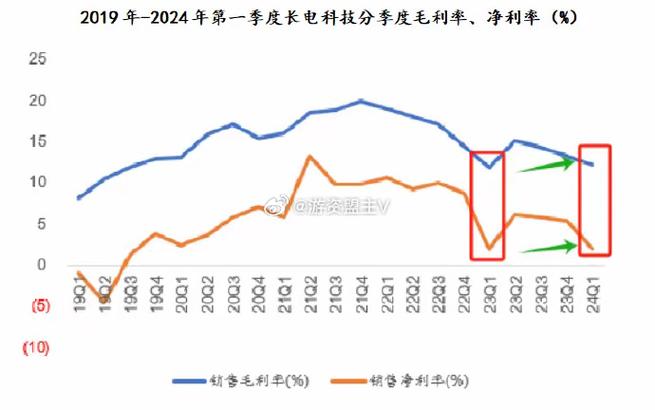 净利润暴增最高涨了134倍 净利润暴增最高涨了134倍 互联通信