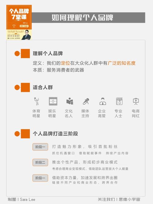 商品品牌的设置和运用你理解若干? 人工智能 商品品牌的设置和运用你理解若干? 商品品牌的设置和运用你理解若干? 人工智能