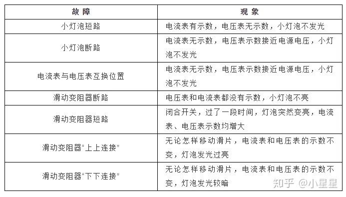 元器件的失落效原因及故障检查方法比较实用资料 智能家居 元器件的失落效原因及故障检查方法比较实用资料 元器件的失落效原因及故障检查方法比较实用资料 智能家居
