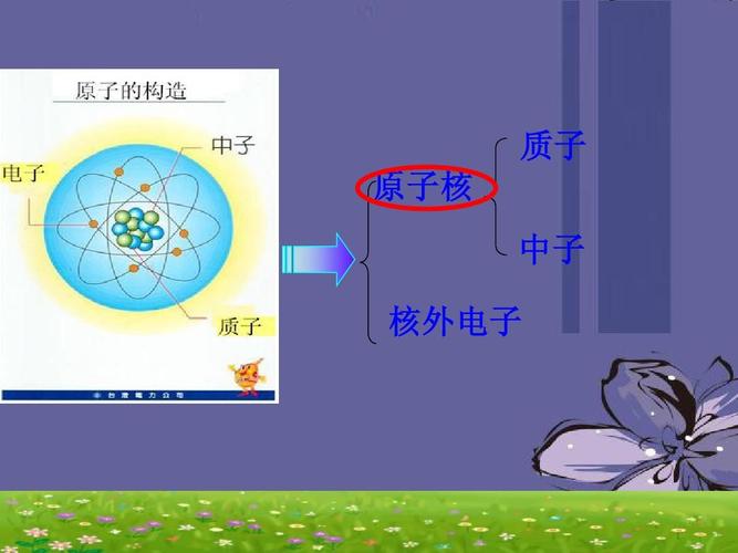 介质中的电子、离子或分子在光的影响下会发生什么？