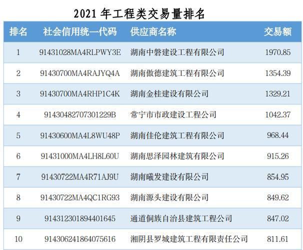 单品夺魁!湖南政采电子卖场2020年度账单公布 智能科技 单品夺魁!湖南政采电子卖场2020年度账单公布 单品夺魁!湖南政采电子卖场2020年度账单公布 智能科技