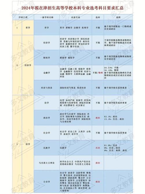 不容错过的七大年夜物化性质数据库推荐! 人工智能 不容错过的七大年夜物化性质数据库推荐! 不容错过的七大年夜物化性质数据库推荐! 人工智能