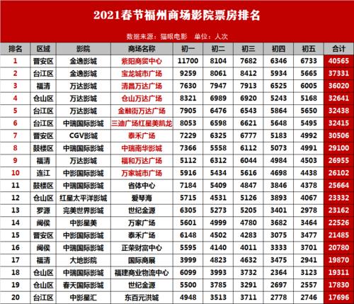 福州10大年夜工业企业排行榜新鲜出炉 看看都有哪些 人工智能 福州10大年夜工业企业排行榜新鲜出炉 看看都有哪些 福州10大年夜工业企业排行榜新鲜出炉 看看都有哪些 人工智能