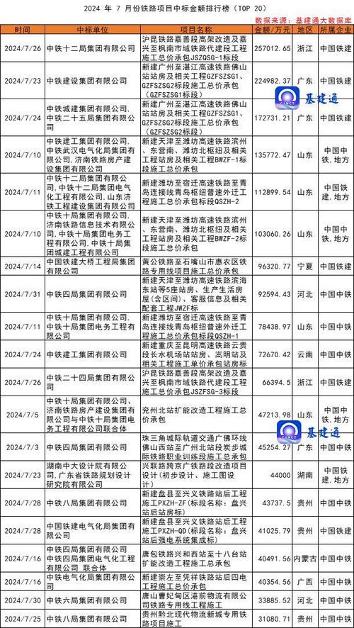 16亿!中国铁建新中标河北省大年夜项目 人工智能 16亿!中国铁建新中标河北省大年夜项目 16亿!中国铁建新中标河北省大年夜项目 人工智能