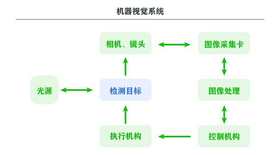 惠州机械视觉系统的工作步骤你理解吗? 人工智能 惠州机械视觉系统的工作步骤你理解吗? 惠州机械视觉系统的工作步骤你理解吗? 人工智能