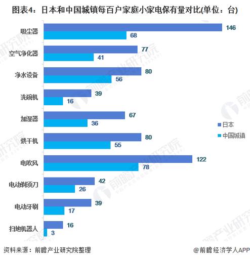 日媒:日本从中国进口笔记本电脑等家电占9成以上 人工智能 日媒:日本从中国进口笔记本电脑等家电占9成以上 日媒:日本从中国进口笔记本电脑等家电占9成以上 人工智能