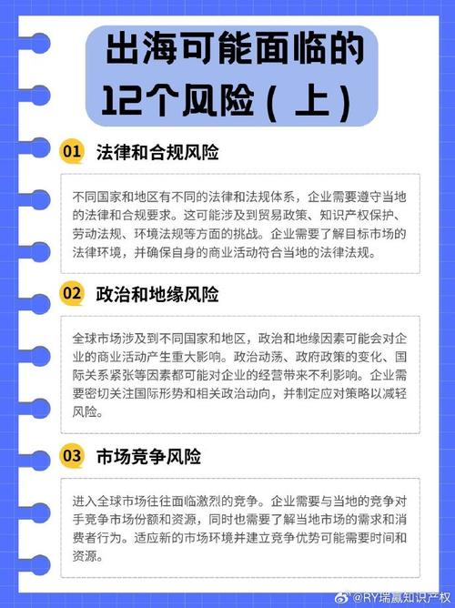 跨境外贸中常见的风险 互联通信 跨境外贸中常见的风险 跨境外贸中常见的风险 互联通信