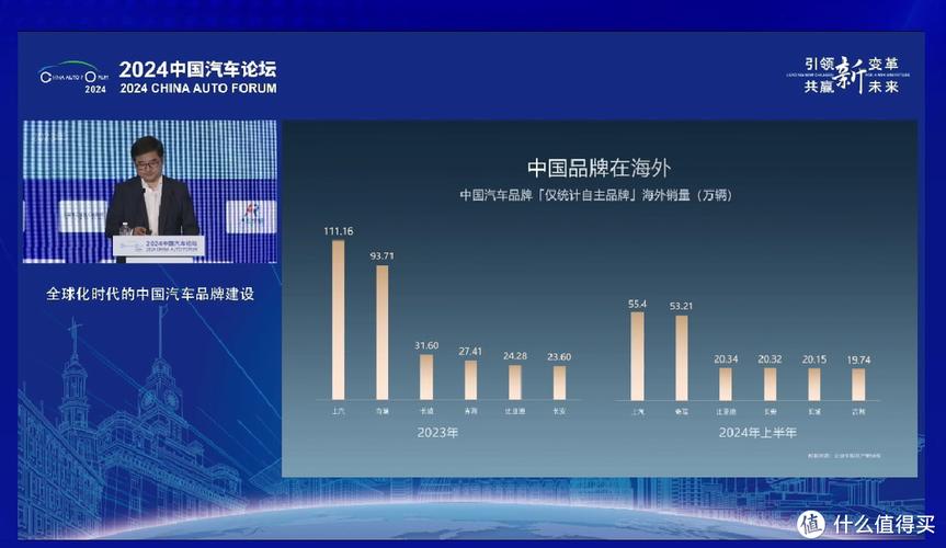 维峰电子:已有30余个产品系列在汽车连接器领域直接或间接向比亚迪、上汽、长安等多家整车厂供应 智能科技 维峰电子:已有30余个产品系列在汽车连接器领域直接或间接向比亚迪、上汽、长安等多家整车厂供应 维峰电子:已有30余个产品系列在汽车连接器领域直接或间接向比亚迪、上汽、长安等多家整车厂供应 智能科技
