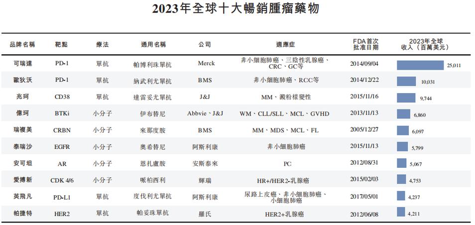 2020年电商平台十大年夜畅销药 九种为性保健类 智能科技 2020年电商平台十大年夜畅销药 九种为性保健类 2020年电商平台十大年夜畅销药 九种为性保健类 智能科技