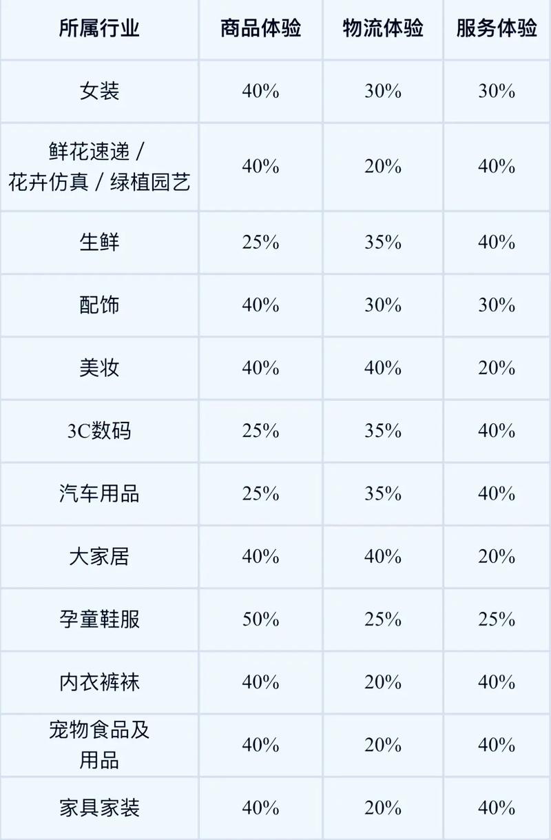 电子产品采购中产品正偏离加分和价格分所占权重的设定 智能科技 电子产品采购中产品正偏离加分和价格分所占权重的设定 电子产品采购中产品正偏离加分和价格分所占权重的设定 智能科技
