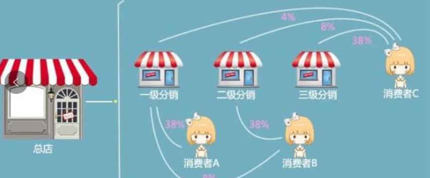 适合做收集分销的产品有哪些呢? 智能家居 适合做收集分销的产品有哪些呢? 适合做收集分销的产品有哪些呢? 智能家居