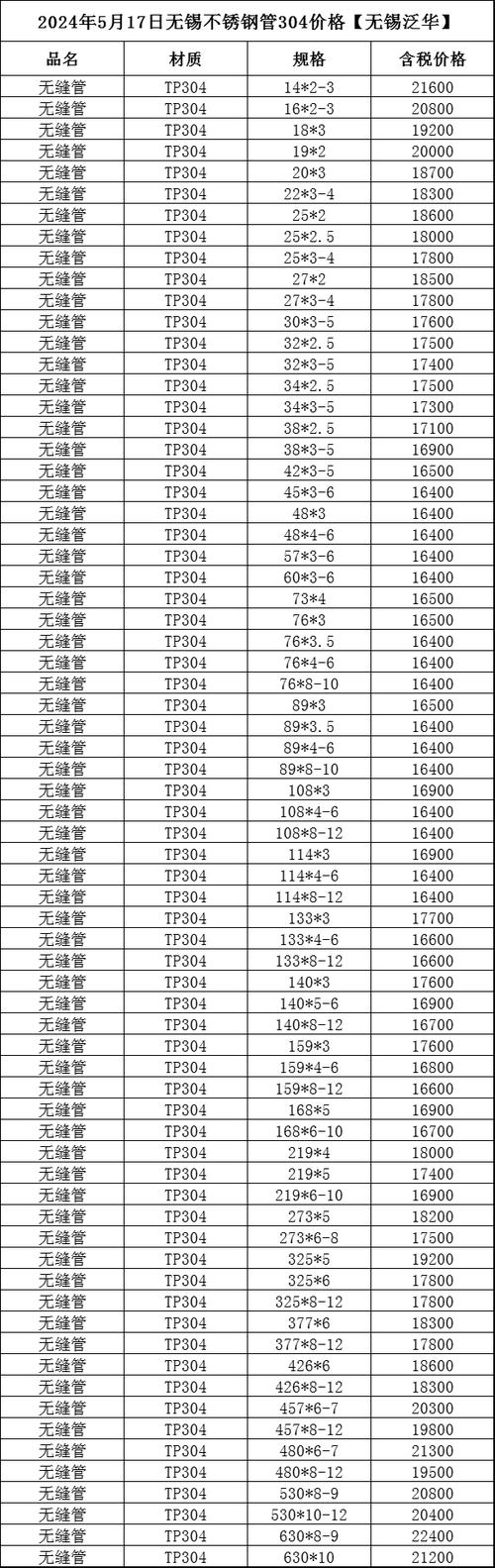 最新5月23日全国不锈钢基地参考价格汇总(附废不锈钢表) 互联通信 最新5月23日全国不锈钢基地参考价格汇总(附废不锈钢表) 最新5月23日全国不锈钢基地参考价格汇总(附废不锈钢表) 互联通信