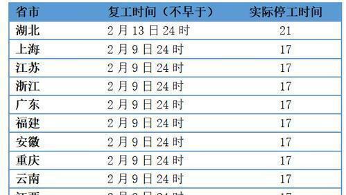 青岛延长春节假期至2月2日!单位不延迟休假咋办?被隔离工资咋发?官方回答 智能科技 青岛延长春节假期至2月2日!单位不延迟休假咋办?被隔离工资咋发?官方回答 青岛延长春节假期至2月2日!单位不延迟休假咋办?被隔离工资咋发?官方回答 智能科技