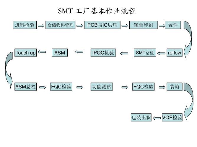 PCBA加工的含义和过程解析 人工智能 PCBA加工的含义和过程解析 PCBA加工的含义和过程解析 人工智能