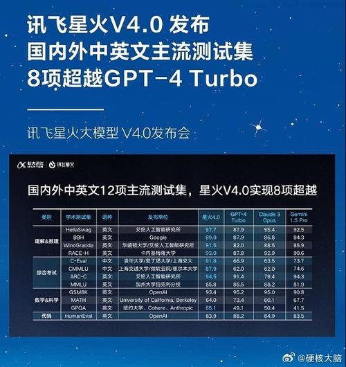 讯飞星火V3.5体验:整体接近GPT-4 互联通信 讯飞星火V3.5体验:整体接近GPT-4 讯飞星火V3.5体验:整体接近GPT-4 互联通信