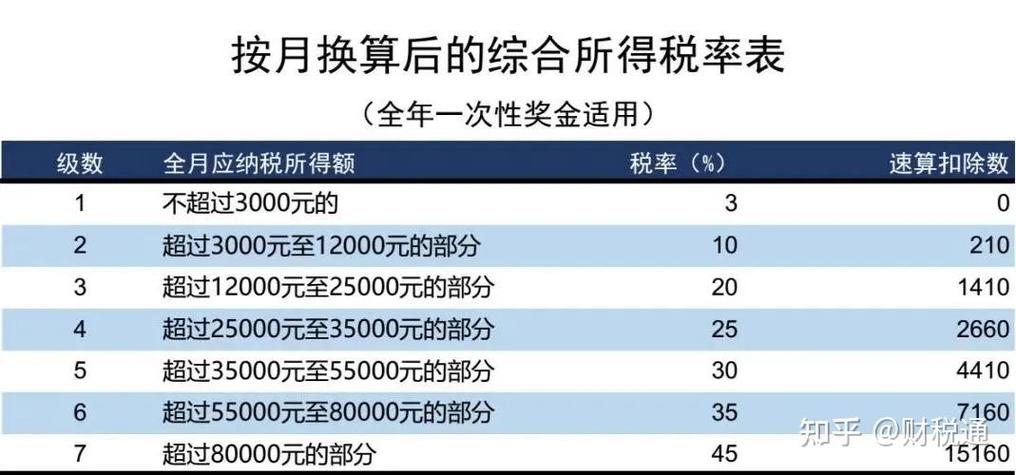 最新!增值税又变了!9月起这是最新最全的税率表 互联通信 最新!增值税又变了!9月起这是最新最全的税率表 最新!增值税又变了!9月起这是最新最全的税率表 互联通信