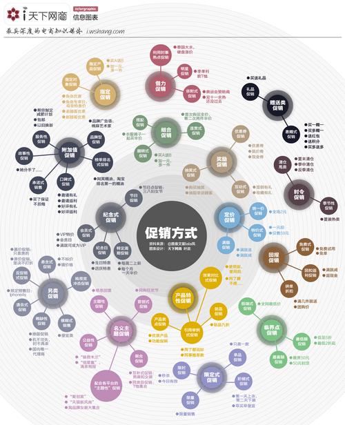 终端动销的促销形式与立异有哪些方法?以下七点掌握就好了! 智能科技 终端动销的促销形式与立异有哪些方法?以下七点掌握就好了! 终端动销的促销形式与立异有哪些方法?以下七点掌握就好了! 智能科技