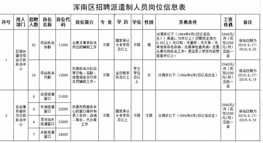 年薪18万!事业编制!2000多个岗位!辽宁24家事企单位招聘政府机关、公安、银行、教师全都有 人工智能 年薪18万!事业编制!2000多个岗位!辽宁24家事企单位招聘政府机关、公安、银行、教师全都有 年薪18万!事业编制!2000多个岗位!辽宁24家事企单位招聘政府机关、公安、银行、教师全都有 人工智能
