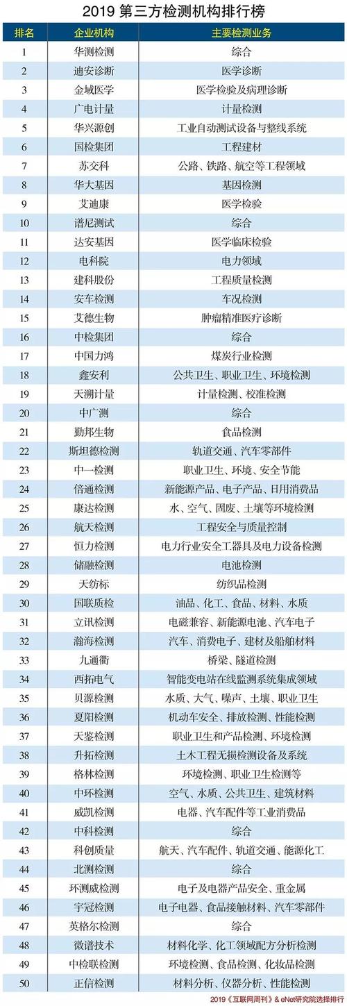 合肥第三方检测机构排名 智能家居 合肥第三方检测机构排名 合肥第三方检测机构排名 智能家居