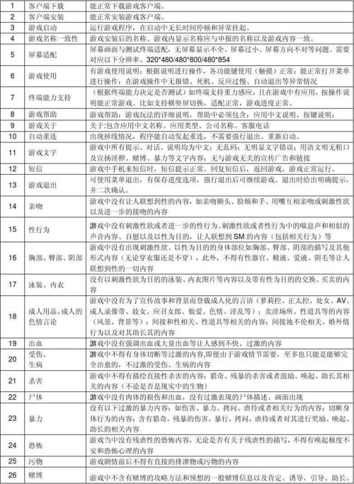 电子游戏产品检测项目及标准有哪些 智能科技 电子游戏产品检测项目及标准有哪些 电子游戏产品检测项目及标准有哪些 智能科技