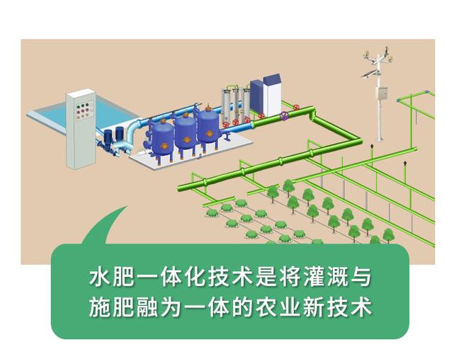 山东嘉祥:水肥一体智能化浇灌 科技助力粮食增产丰收 智能家居 山东嘉祥:水肥一体智能化浇灌 科技助力粮食增产丰收 山东嘉祥:水肥一体智能化浇灌 科技助力粮食增产丰收 智能家居