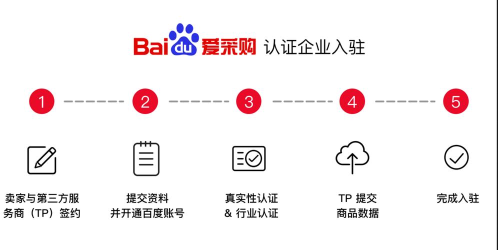 江阴爱采购开户 人工智能 江阴爱采购开户 江阴爱采购开户 人工智能