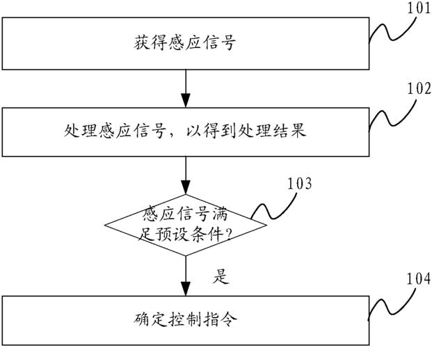 联想申请一种显示方法及电子设备专利提升显示控制效果 智能家居 联想申请一种显示方法及电子设备专利提升显示控制效果 联想申请一种显示方法及电子设备专利提升显示控制效果 智能家居