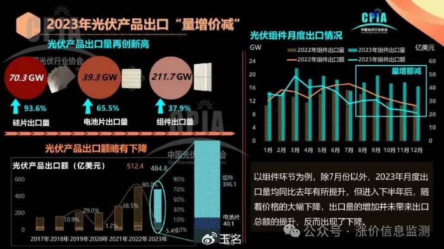 电池原材料涨价离谱致新能源车价上涨 业内呼吁干预上游炒作行为 人工智能 电池原材料涨价离谱致新能源车价上涨 业内呼吁干预上游炒作行为 电池原材料涨价离谱致新能源车价上涨 业内呼吁干预上游炒作行为 人工智能