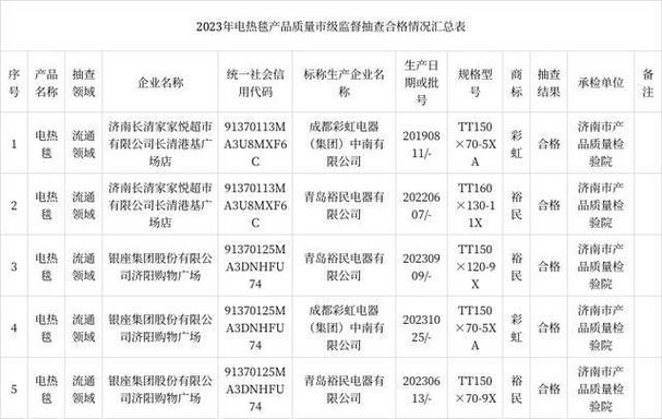 济南2023年第一批电子智能锁产品质量市级监督抽查结果 智能家居 济南2023年第一批电子智能锁产品质量市级监督抽查结果 济南2023年第一批电子智能锁产品质量市级监督抽查结果 智能家居