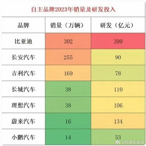 中国品牌新能源新车质量排名比亚迪垫底 智能家居 中国品牌新能源新车质量排名比亚迪垫底 中国品牌新能源新车质量排名比亚迪垫底 智能家居