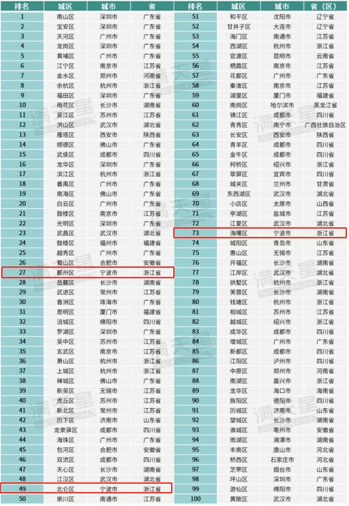 2024年浙江省宁波市十大年夜最强收集科技公司排行榜 智能家居 2024年浙江省宁波市十大年夜最强收集科技公司排行榜 2024年浙江省宁波市十大年夜最强收集科技公司排行榜 智能家居