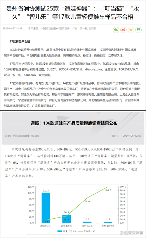 贵州省消费者协会公布2023年手机电源适配器比较试验结果 人工智能 贵州省消费者协会公布2023年手机电源适配器比较试验结果 贵州省消费者协会公布2023年手机电源适配器比较试验结果 人工智能