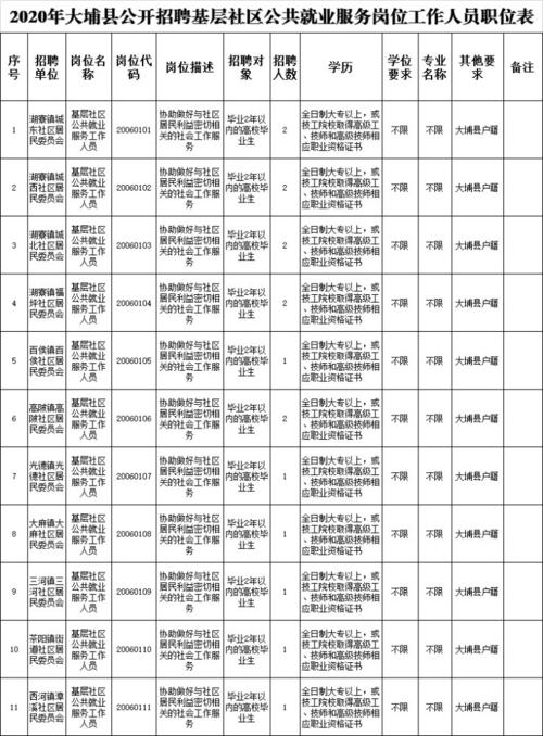 梅州高新家当园区招聘信息汇总 人工智能 梅州高新家当园区招聘信息汇总 梅州高新家当园区招聘信息汇总 人工智能