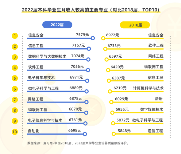 选对专业起薪就30万!揭秘电子信息到底研究什么?为何高薪? 智能科技 选对专业起薪就30万!揭秘电子信息到底研究什么?为何高薪? 选对专业起薪就30万!揭秘电子信息到底研究什么?为何高薪? 智能科技