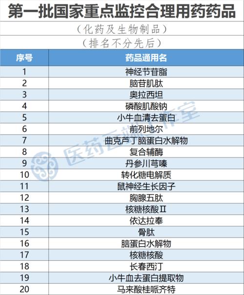 264个产品被纳入上海市重点产品质量监控目录看看都有哪些? 人工智能 264个产品被纳入上海市重点产品质量监控目录看看都有哪些? 264个产品被纳入上海市重点产品质量监控目录看看都有哪些? 人工智能